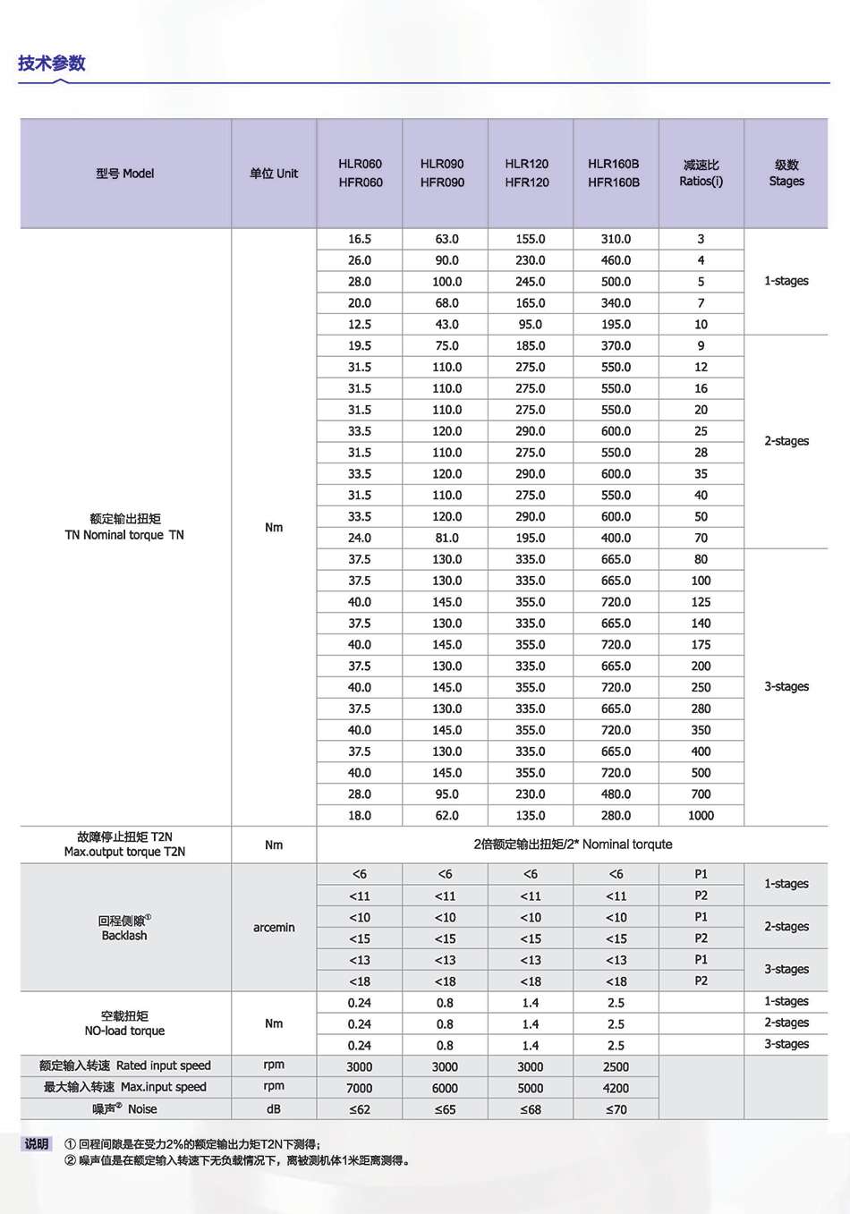 HFR参数1.jpg