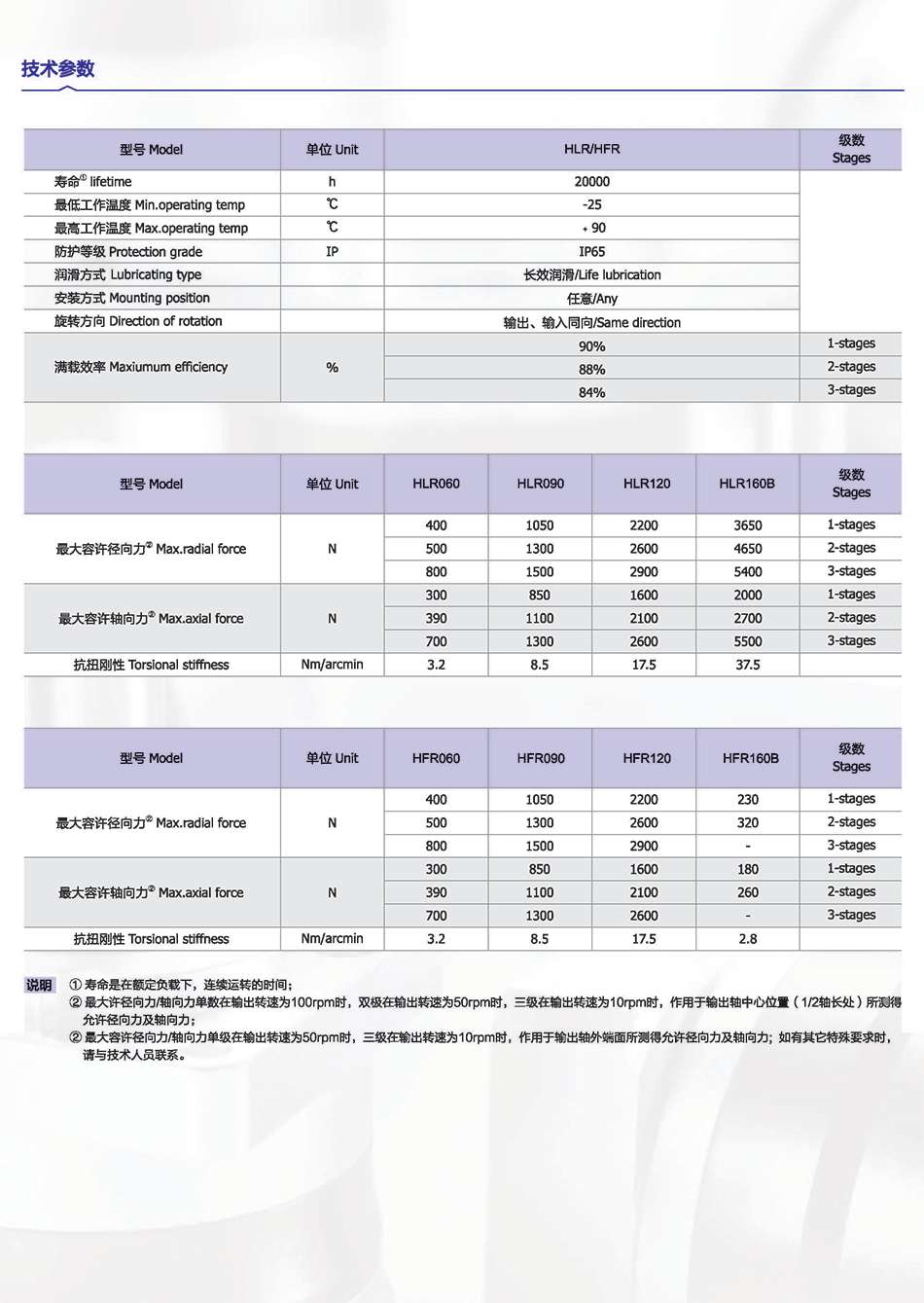 HFR参数2.jpg