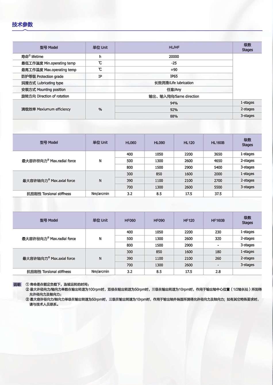 HL HF技术参数2.jpg