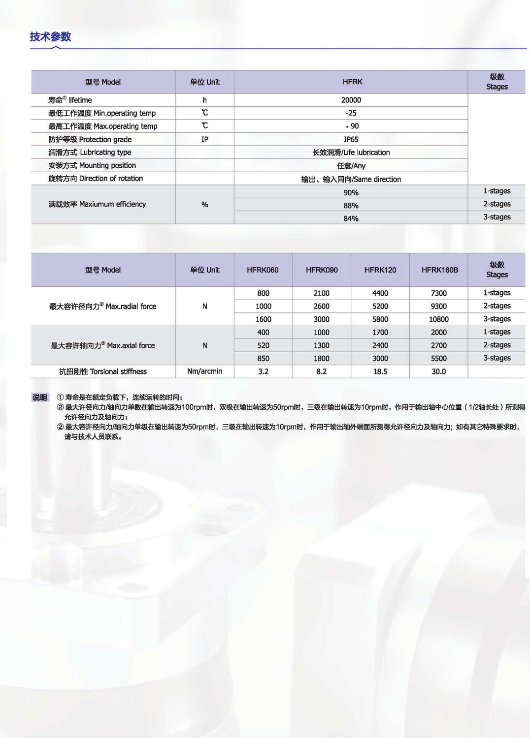 HFRK参数2.jpg